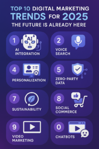 Top 10 Digital Marketing Trends for 2025